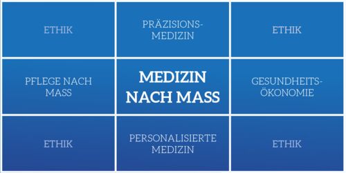 Ethiktag 2021 - Thema "Medizin nach Maß" ist abgesagt